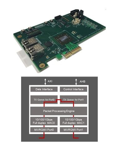 Socionext最新時(shí)間敏感網(wǎng)絡(luò)IP 為智慧工廠(chǎng)建設(shè)注入確定性網(wǎng)絡(luò)通信動(dòng)力