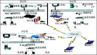 華蓋科技VPN與VoIP融合解決方案 構(gòu)建安全高效的IP語(yǔ)音通信新網(wǎng)絡(luò)