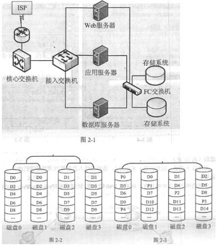 IPv6 over IPv4自動(dòng)隧道技術(shù)實(shí)現(xiàn)分支機(jī)構(gòu)間通信的設(shè)計(jì)與實(shí)現(xiàn)